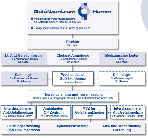 Diagramm